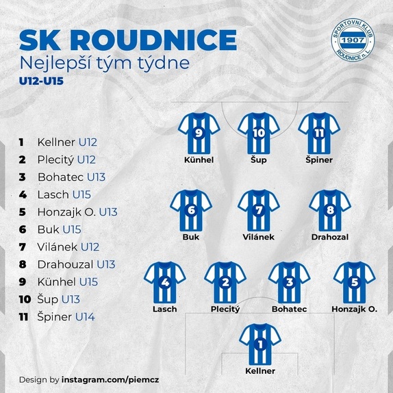 tým víkendu 9. - 10. 9. 20203