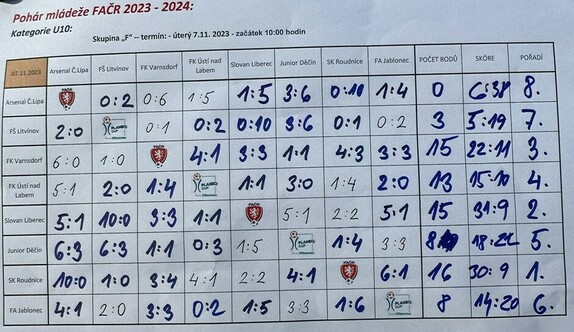 Planeo v Č. Lípě U10 listopad 2023 16